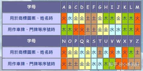 五行英文字母|英文字母五行风水,字母中哪些最招财(五行与行业、数字的划分)